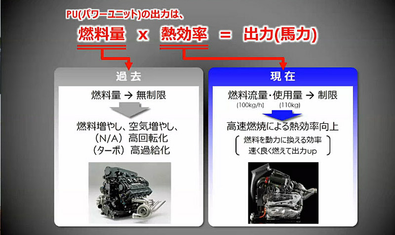 ホンダ 最終年21シーズンに向け新開発f1エンジンを投入 Auto Prove 自動車情報サイト 新車 中古車 Carview