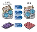 新型RAV4の全貌～メカニズム＆装備～