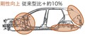 新型RAV4の全貌～メカニズム＆装備～
