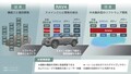 新型RAV4の全貌～メカニズム＆装備～