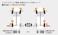 新型RAV4の全貌～メカニズム＆装備～