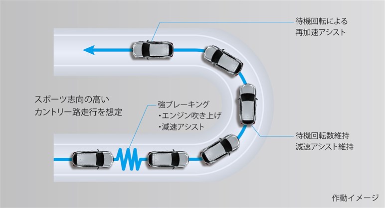 【まだまだ現役】レクサス新型UX発表。システム一新しパワー向上、ガソリン車は終了に