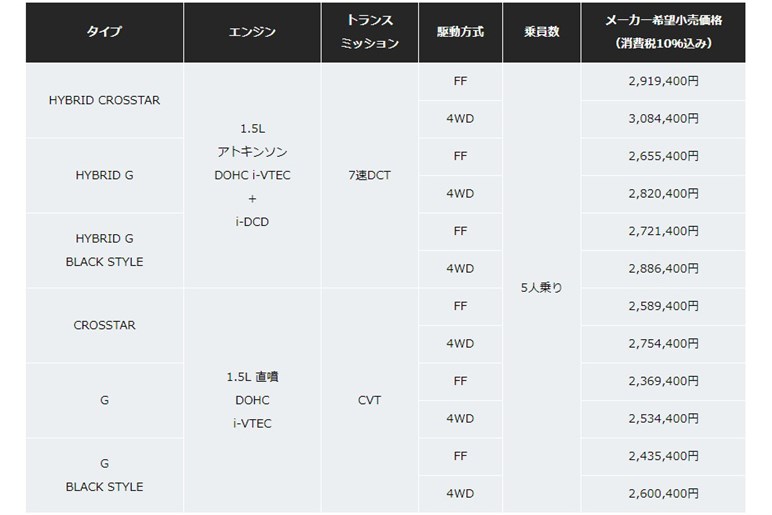 フリード改良＆特別仕様車追加！　シートヒーター標準装備など快適度アップ