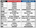 【現役最強モデルに”隠しダマ”あり!?】GRヤリスに「真の最高仕様」あり!???