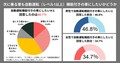 【2024年】自動運転・運転支援機能の満足度調査。車線維持支援システムの意外な不満とは？