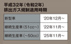 新排ガス規制未対応で”絶滅”=生産終了の危機?! ［バイクのレッドリスト］スズキ編