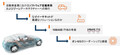 【オンセミ】さらに複雑化するシステムの協調 車載通信の最適解は完全イーサネットか