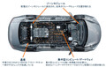 【オンセミ】さらに複雑化するシステムの協調 車載通信の最適解は完全イーサネットか