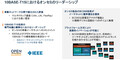 【オンセミ】さらに複雑化するシステムの協調 車載通信の最適解は完全イーサネットか