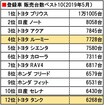 【いつの間にバカ売れ!!】 ルーミーはソリオより何がそんなに良いのか!!?