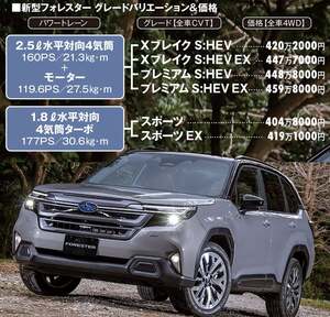 新型フォレスター大全《試乗インプレッション》