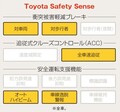 〈トヨタC-HR〉SUV2年連続年間販売台数トップの実力車【ひと目でわかる最新SUVの魅力】 