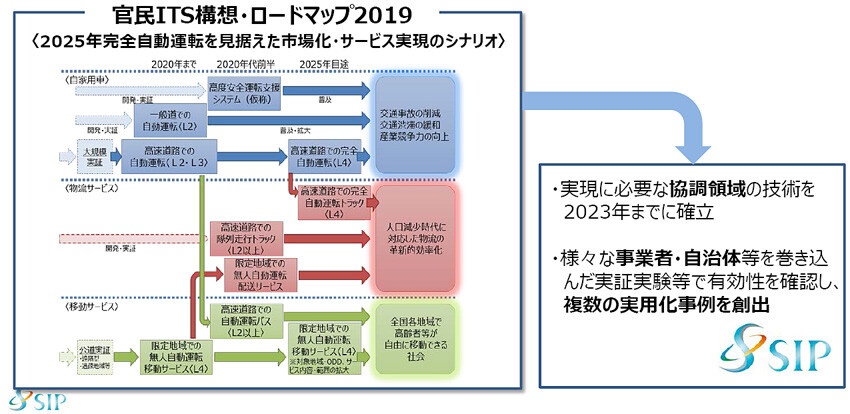 自動運転の時代幕開け　クルマの歴史が変わった