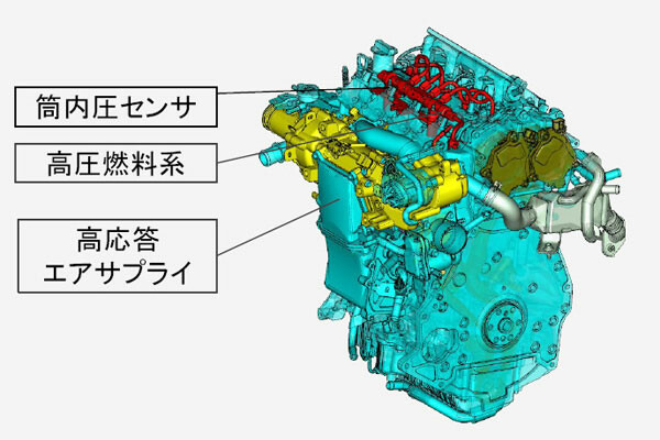 エンジンの常識は変わった 続々生まれる新しい技術トレンド 3／3回目