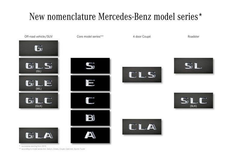 新型GLCクラスを捕獲。メルセデスから新型SUVが続々！