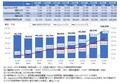 日本車第三勢力、マツダとスバルの「生きる道」…とは？【短期集中連載：第六回 クルマ界はどこへ向かうのか】