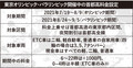 負担ばっかり増えてないか?? 高速道路の料金が最近何かおかしい