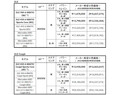 メルセデス・ベンツ　GLE450d Coreをモデル追加