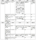 メルセデス・ベンツ日本に約12億円の課徴金　景品表示法違反で過去最高額