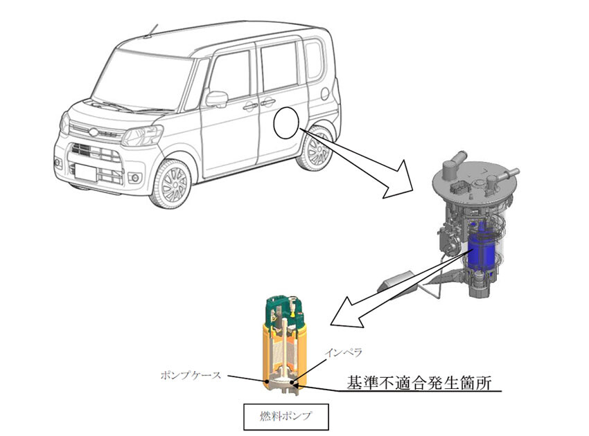 【リコール】95万台のダイハツ軽自動車12車種とOEMモデル9車種の燃料ポンプに不具合