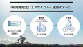 利用者限定シェアサイクル、三菱地所レジデンスの新築マンションに導入…シナネンモビリティ