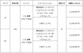 ホンダシビック試乗記（1.5L VTECターボ＋CVT、6MT　FF）