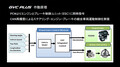 難しいけどよくわかる話 マツダのG-ベクタリングコントロールプラスは何が凄いのか？未来があるんです