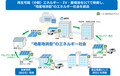 日産＆NTT西日本・NTT-SE、EVを活用したオフィスビルでのエネルギーコスト・CO2削減トライアルを開始