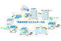 日産＆NTT西日本・NTT-SE、EVを活用したオフィスビルでのエネルギーコスト・CO2削減トライアルを開始