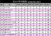 【C-HR ヴェゼル XV ジムニー】 日本最激戦区コンパクトSUV トップはどれだ!?!?