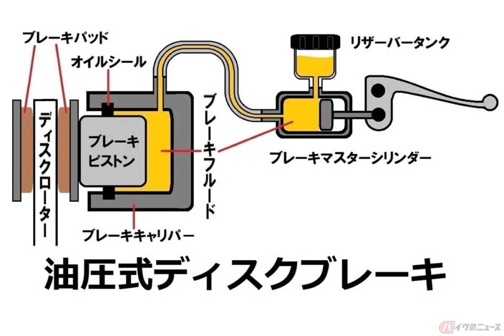 原因知ってる？　絶対に避けたいブレーキのトラブル！　危険を回避するにはどうしたら？