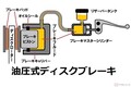 原因知ってる？　絶対に避けたいブレーキのトラブル！　危険を回避するにはどうしたら？