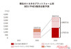 「電気航続距離200kmのPHEV」が新しい武器に??　トヨタ「BEV販売台数目標下方修正」の狙い