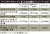 ミラージュがテスラに勝った!? クルマ界の不思議 6選［環境・エコカー編］