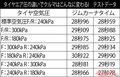 クルマの微妙な違いをテストで実証 「タイヤの空気圧がクルマに与える影響」とは!!?【ベストカーアーカイブス2013】