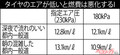クルマの微妙な違いをテストで実証 「タイヤの空気圧がクルマに与える影響」とは!!?【ベストカーアーカイブス2013】
