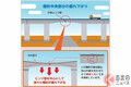 阪神高速松原線「6月から3年間」終日通行止め 喜連瓜破～三宅で24cm垂れ下がりの橋を架け替え