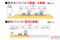 「熊本ぐるり計画」が進展！ 国道3号熊本北＆植木バイパスと熊本西環状道路が2月接続