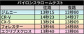【エクリプスクロス ジムニー CX-5…】 検証・この冬一番楽しいSUVはどれだ!!