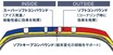 【タイヤインプレッション】トーヨータイヤ ウインタートランパスTX「しっかり感のあるハイト系専用スタッドレスタイヤ」【こもだきよし】