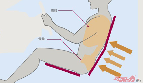 腰痛持ちのおじさんにありがたい!　日産こだわりの長時間乗っても疲れない「ゼログラビティシート」が凄い!