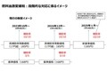 【いよいよ明日から！】ガソリン補助金が減額。値上げ状況・暫定税率廃止など知っておくべき点をまとめた