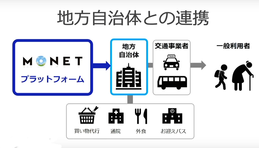 トヨタ ソフトバンクの出資会社 Monet がホンダ 日野と資本 業務提携 Auto Prove の写真 5ページ目 自動車情報サイト 新車 中古車 Carview