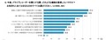 ドラレコ、実際にどう使ってる？ あおり運転とドライブレコーダーの使用状況に関する調査 #3 〈パナソニック〉 【CAR MONO図鑑】