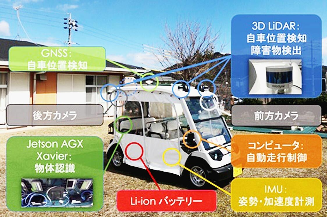 ＩＨＩ、あいおいニッセイ同和損保など６組織　自動運転で路車間通信の実証実験を開始　神戸市の住宅地で