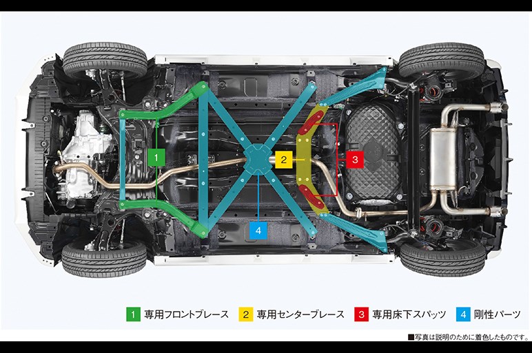 トヨタ、GRシリーズ初の軽オープンスポーツ「コペン GR SPORT」を発売。5MT車は243万5000<span class=