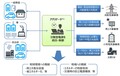 中国電力、明電舎、マツダ：EV駆動用バッテリーのリユース技術を活用したバーチャルパワープラント実証試験に取り組み