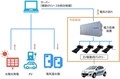 中国電力、明電舎、マツダ：EV駆動用バッテリーのリユース技術を活用したバーチャルパワープラント実証試験に取り組み