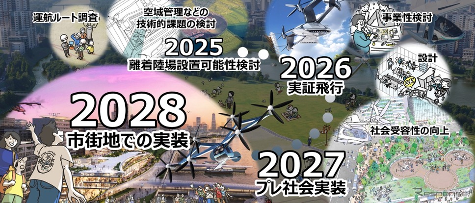 東京都の空飛ぶクルマ実装プロジェクト、野村不動産主導のグループを採択…2030年市街地展開めざす