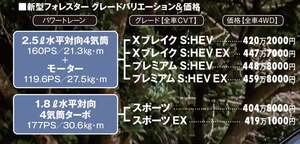 新型フォレスター大全《コンセプト＆プロフィール》